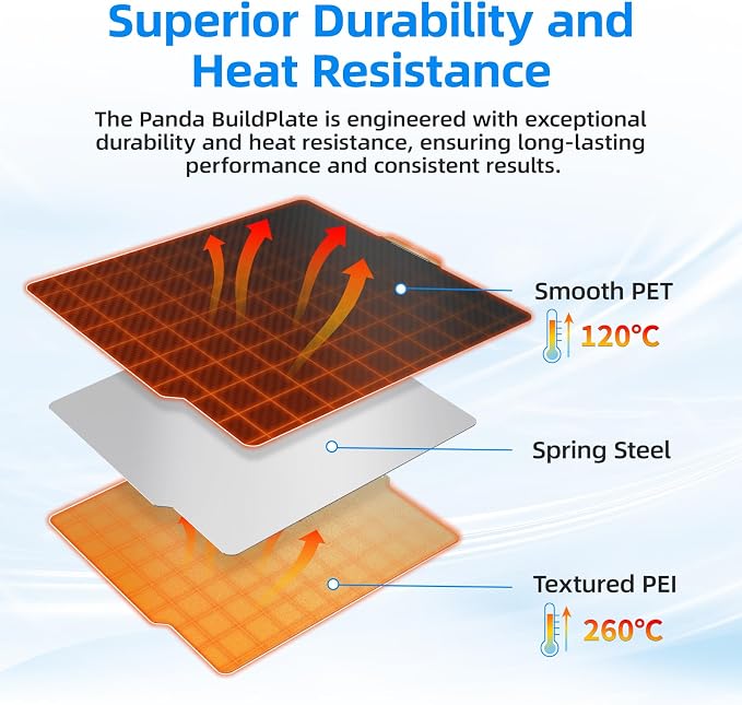BIQU Designer Series Smooth PET+Textured PEI Build Plate for Bambu-Lab P1P P1S P2S X2D X1C X1E A1 257x257mm, Double Sided PEI Spring Steel Flexible Sheet Print Bed Removable Surface Platform