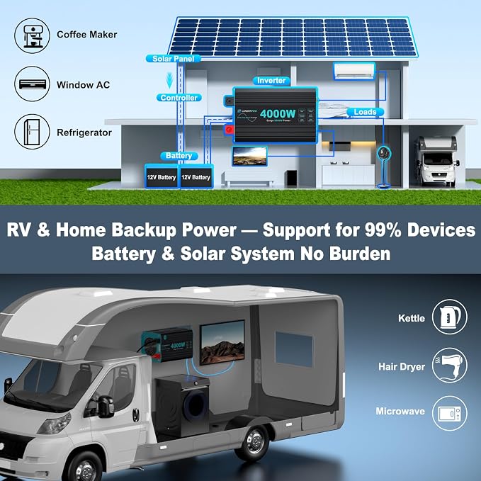 4000 Watt Inverter Pure Sine Wave 12V DC to 120V AC for RV, Truck, Solar, Home, Off-Grid, Power Inverter with 4 AC Outlet, 30W Type-C, 5V 3.1A USB, Hardwire Port, Remote Control, Surge 8000W