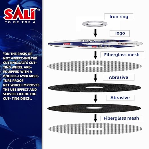 SALI 40 Pack Cut Off Wheels 4.5 Inch General Purpose Metal Depressed Center Cutting Wheel for 4.5" Grinders- Cutting Disc Aggressive Cutting 4.5" x 3/64" x 7/8" Operating Up to RPM 13300 and 80 M/S
