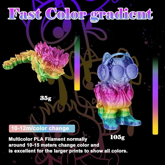 LOVOON Silk PLA 3D Printer Filament, Shiny Rainbow PLA Filament 1.75mm, Color Change by Length PLA 3D Printing Filament, Multicolor Shift Green-Blue-Purple-Pink-Yellow, 1kg (2.2lbs)/Spool