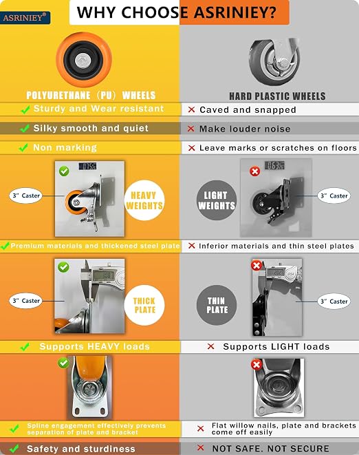 Caster Wheels, 3" Casters Set of 4 Heavy Duty - Dual Pedal Locking Casters with ON/Off Tabs (Easier to Operate), Swivel Plate Caster, No Marks Castor Wheels for Carts Furniture and Workbench