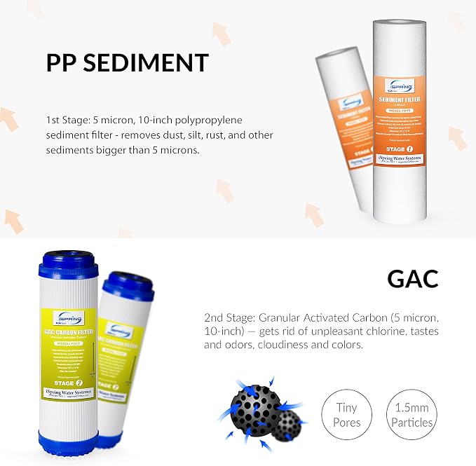 iSpring F7-GAC Reverse Osmosis Water Filter Replacement Cartridge Pack (7 Count) + iSpring FT15 Post Carbon Water Filter