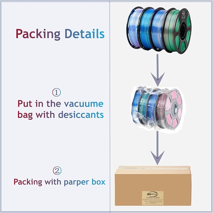 Dual Color Silk PLA 4KG 1.75mm 3D Printer Filament | 4 Pack Shiny BluePink+Bluegreen+BlueSilver+RoseGreen 1KG Spool(2.2 lbs) neatly wound,tangle-free for most FDM printers