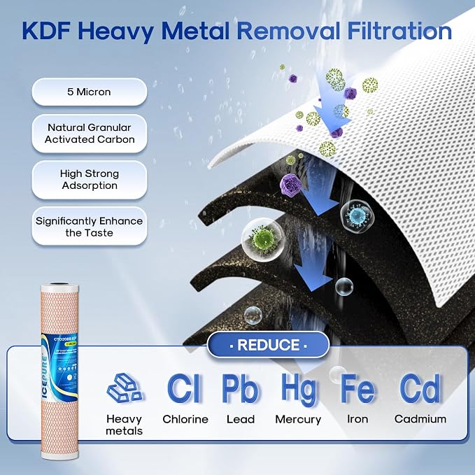 ICEPURE 4.5"x 20" Whole House CTO Carbon Water Filter, 20 Inch Water Filtration System Combo Kit with KDF Cartridge and Upgraded Activated Carbon Lead Remove Filter Replacement for Home, Pack of 1