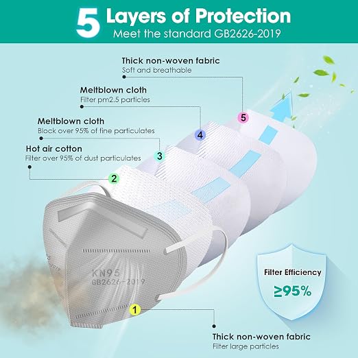 LEMENT KN95 Face Masks,100 Pack Breathable Cup Dust Disposable Masks For Adults,Grey