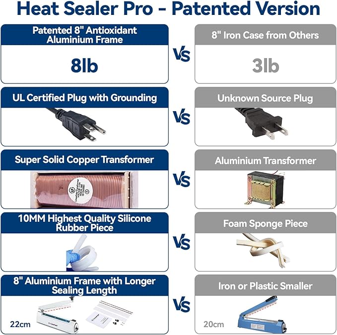 Sealer Pro, Patented 8-inch Impulse Heat Sealer, 2-mm Sealing Width Super Heavy Duty Bag Sealing Machine with Extra 2 Replacements, 1Fuse Included, White