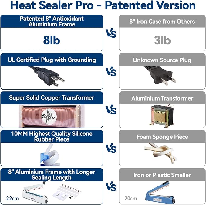 Sealer Pro, 8-inch Impulse Heat Sealer, 2-mm Sealing Width Super Heavy Duty Bag Sealing Machine with Extra 2 Replacements,Black
