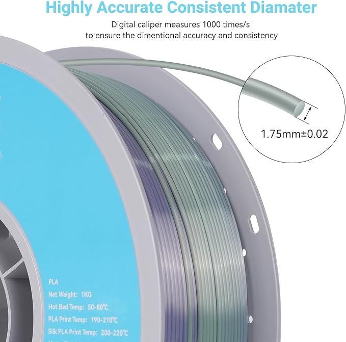 Silk Rainbow PLA 3D Printer Filament, 1KG Spool(2.2lbs) 1.75mm PLA Fast Color Change 3D Printing Material, Multicolor Gradient Filament for Most FDM 3D Printers,Candy Color