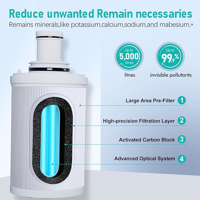 100186 Replacement Filter Cartridge Compatible with Amway espring Water Filter System, 3-in-1 High-Precision Filtration with Pre-Filter, Retains beneficial minerals