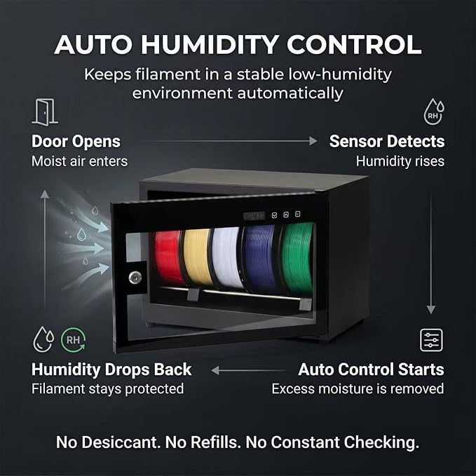 3D Printer Filament Storage Box, 6-Spool Airtight Dry Cabinet with Auto Humidity Control (23%–60% RH), Tempered Glass Door, No Desiccant Needed, for PLA PETG ABS TPU