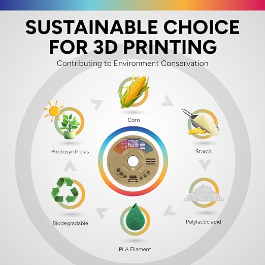 OVERTURE PLA Filament 1.75mm, Neatly Wound 3D Printer Filament 2kg Spool (4.4lbs), Dimensional Accuracy +/- 0.02 mm, Fit Most FDM 3D Printers (Black 2KG-1 Pack)