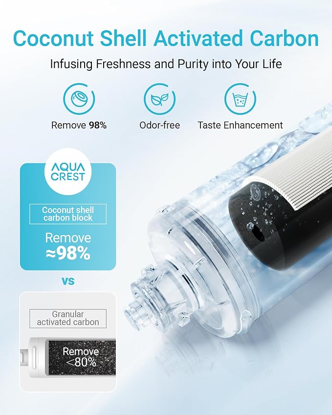 AQUA CREST H-104 Under Sink Water Filter, Replacement for Everpure H-104, EV961211, EF-3000, PBS-400, OW200L, 6TO-BW, MR-100, MR-225, EV9262-71, EF9857-00, NSF/ANSI 42 Certified, 19000 Gallons