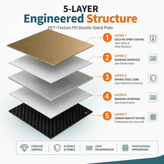 276X293mm for Snapmker U1 PEI Build Plate Smooth Board PET Sheet Double Sided Heated Print Bed Flexible Platform for Snapmker 3D Printer