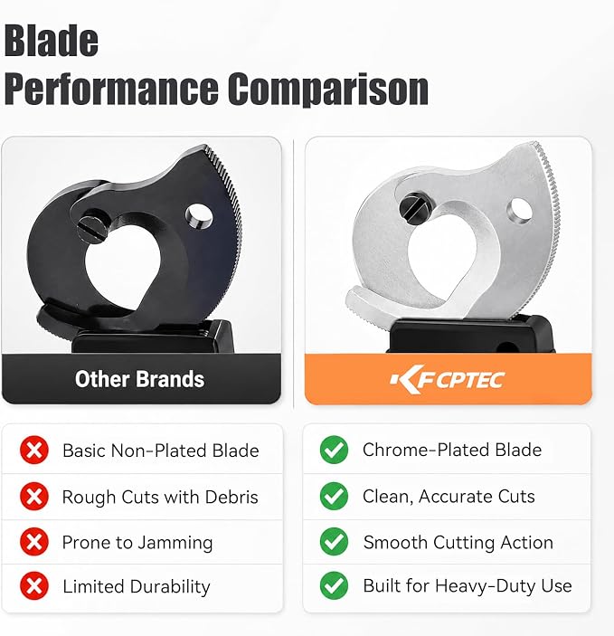KF CPTEC Ratchet Cable Wire Cutter Heavy Duty, Cutting Tool for Electrical Aluminum, Copper and Multi-core Cables up to 300mm² / AWG 600MCM, Ergonomic Handle