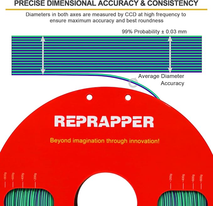 Reprapper Dual Color PLA, Coextrusion Filament 1.75mm for 3D Printer, Multicolor Like Matte Rainbow, 2.2lbs (1kg), Matte PLA Purple & Green