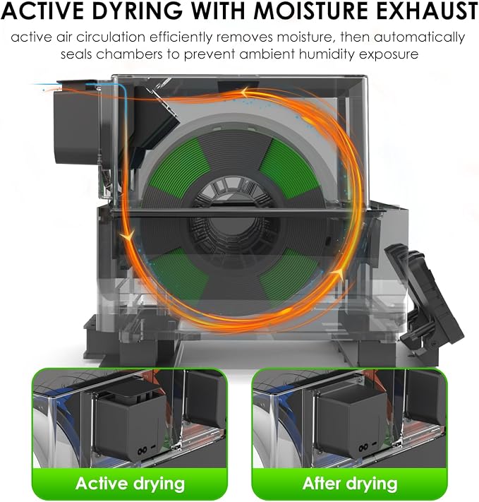 EIBOS 3D Printer Filament Dryer Dyas, AMS Heater Upgrade for Bambu Lab AMS, Dry While Printing, Dual Independent Chambers, Auto-Sealed Storage Box, Power-Saving, for 4 Spools Nylon, PLA, PETG