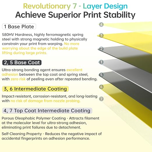BIQU CryoGrip Pro Glacier Build Plate for Snap-Maker U1 3D Printer, Low Temperature Printing, Double-Sided Spring Steel Sheet, 276X301mm, Yellow