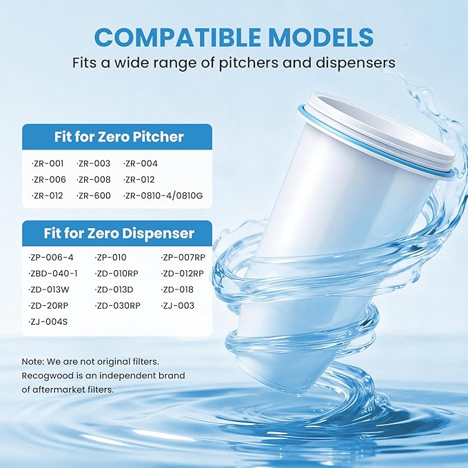 0 TDS Water Filter Replacement for Zero Pitcher & Dispenser | Upgraded 6-Stage Filtration | Removes 99.9% of Lead, Chromium, PFOA/PFOS | Compatible with ZR-001, ZR-004, ZR-017 | 1-Pack