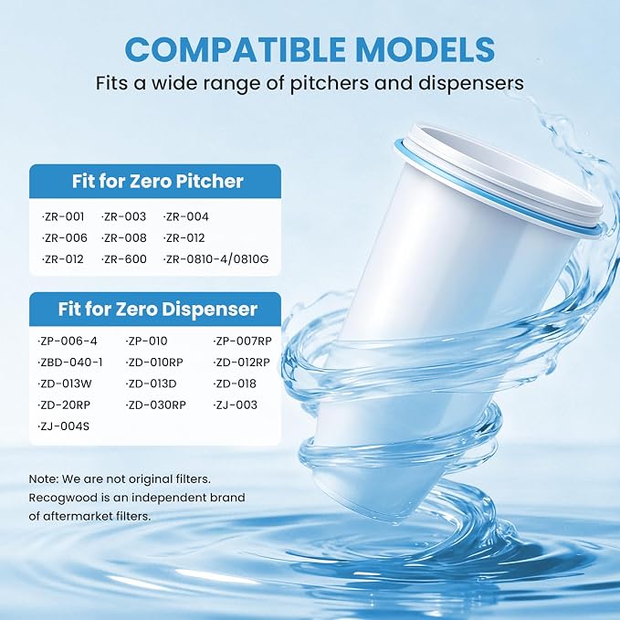 0 TDS Water Filter Replacement for Zero Pitcher & Dispenser | Upgraded 6-Stage Filtration | Removes 99.9% of Lead, Chromium, PFOA/PFOS | Compatible with ZR-001, ZR-004, ZR-017 | 8-Pack