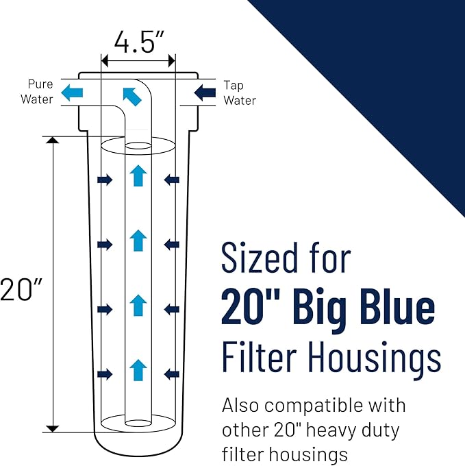 Pentair Pentek RFC-20BB Big Blue Carbon Water Filter, Whole House Heavy Duty Radial Flow Carbon Replacement Cartridge with Granular Carbon (GAC) Filter, 20" x 4.5", 25 Micron, Pack of 6, White