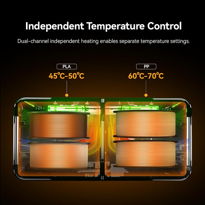 Sunlu S4 Pro Filament Dryer, Dual-Chamber Independent Temp Control, 380W Fast Heating to 85°C, 4 Spool 3D Printer Dehydrator with Filament Storage Kits, Compatible with PLA PETG ABS TPU PA etc.