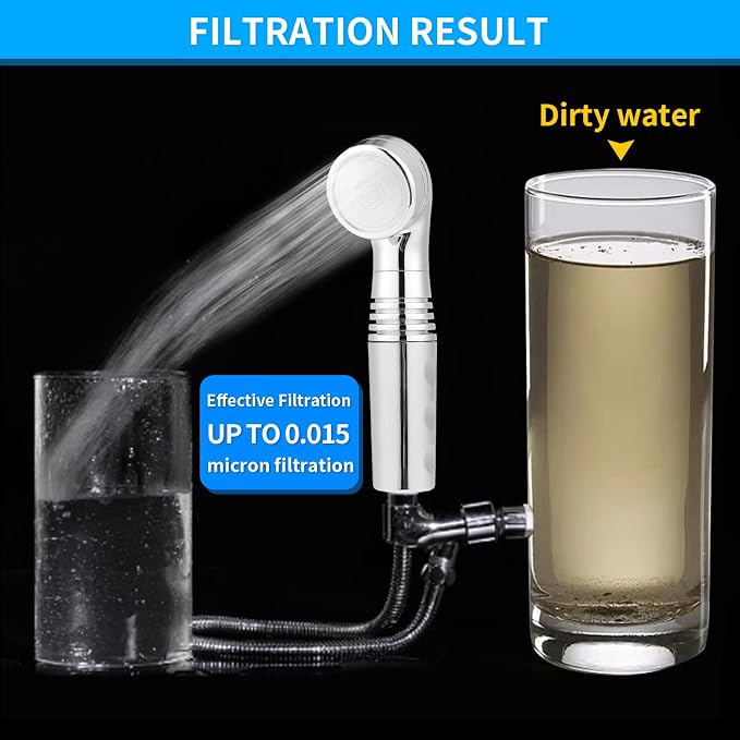 Legionela Shower Head Filter High Pressure Water Softer Filter | Removed 99.99999% of Harmful Substance(White)