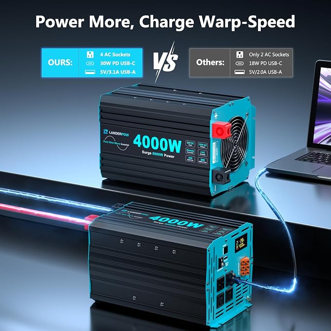 24V DC to 120V AC 4000 Watt Pure Sine Wave Inverter for RV, Truck, Solar, Home, Off-Grid, Power Inverter with 4 AC Outlet, 30W Type-C, 5V 3.1A USB, Hardwire Port, Remote Control, Surge 8000W