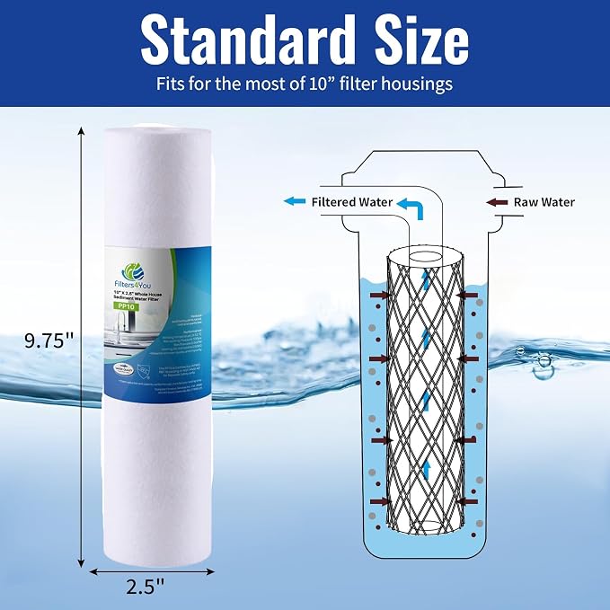 CFS – 10 Pack Polypropylene Sediment Water Filter Cartridges Compatible with GE GXWH20S Models – Remove Bad Taste – Whole House Replacement Filter Cartridge – 5 Micron – Universal 10" Cartridge