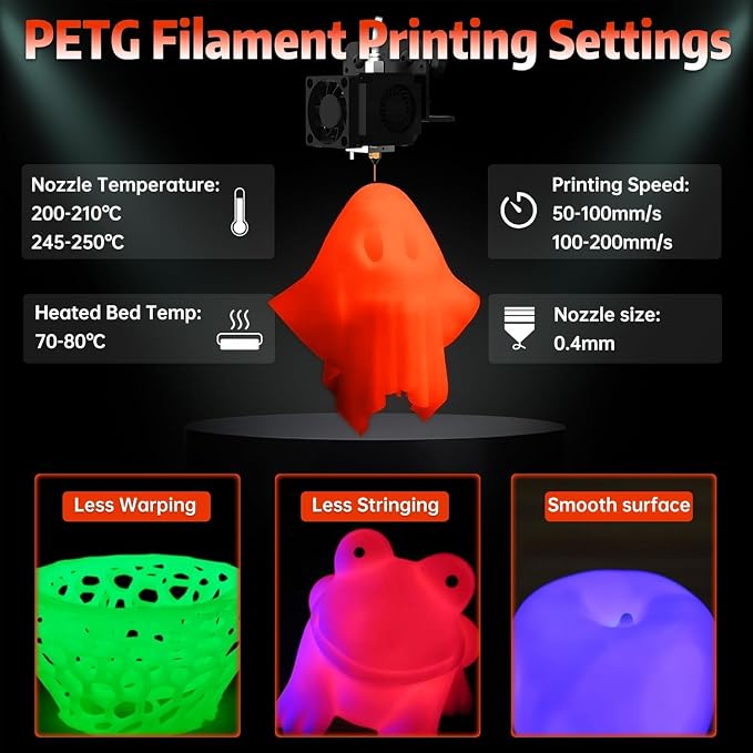 SUNLU PETG Glow in The Dark Filament, Luminous 3D Printer Filament 1.75mm, High Brightness and High Impact Strength Glows Filament, Dimensional Accuracy +/- 0.02mm, 1kg Spool. (Red PETG, Glow Red)