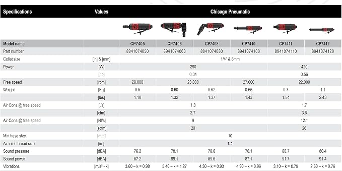 Chicago Pneumatic CP7406 - Air Angle Die Grinder Tool, Welder, Woodworking, Automotive Car Detailing, Stainless Steel Polisher, Heavy Duty, 1/4 Inch (6 mm), 0.34 HP / 250 W, 23000 RPM