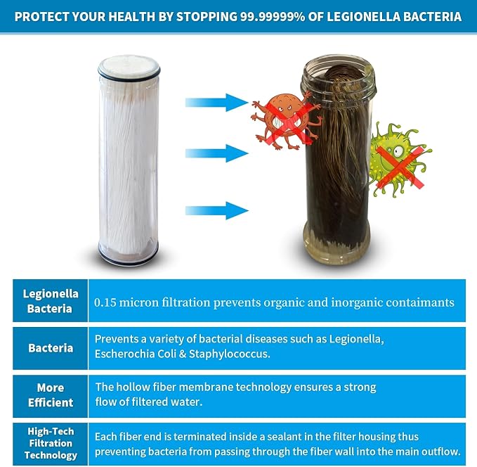 Legionela Shower Head Filter High Pressure Water Softer Filter | Removed 99.99999% of Harmful Substance(Plus chrome)