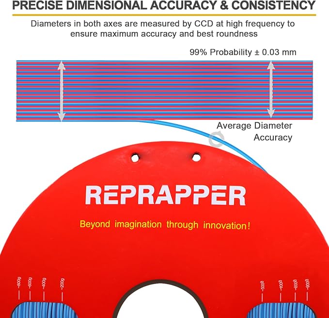 Reprapper Dual Color Filament Coextrusion PLA Filament 1.75mm for 3D Printer, Multicolor Like Rainbow PLA, 2.2lbs (1kg), Silk PLA Red & Blue