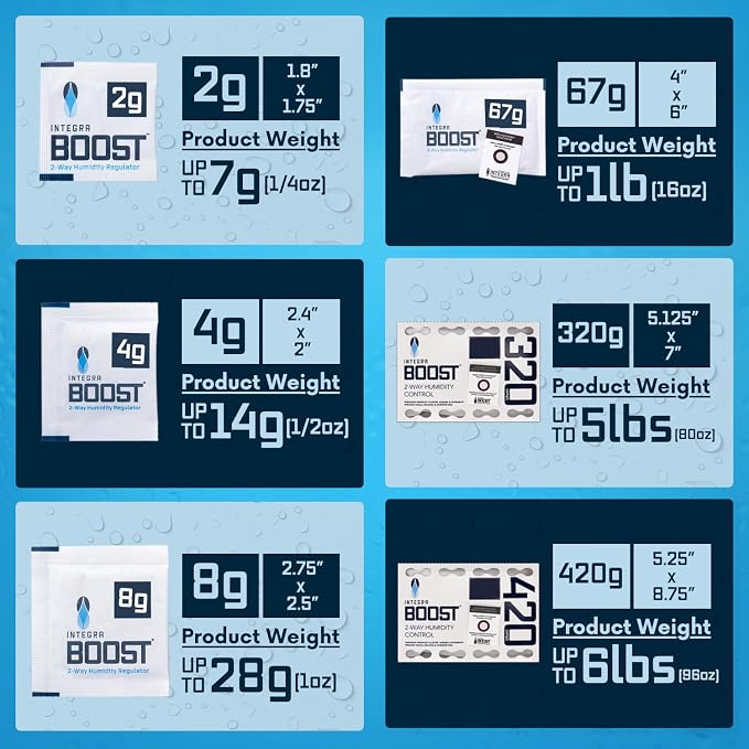 Integra Boost 62% RH, 2 Way Humidity Control Packs – 8g Size for Storing Up to 1oz – Pack of 20 Moisture Absorbers for Small Jars & Containers – Humidifier Packets for Herbs & Spices in Resealable Bag