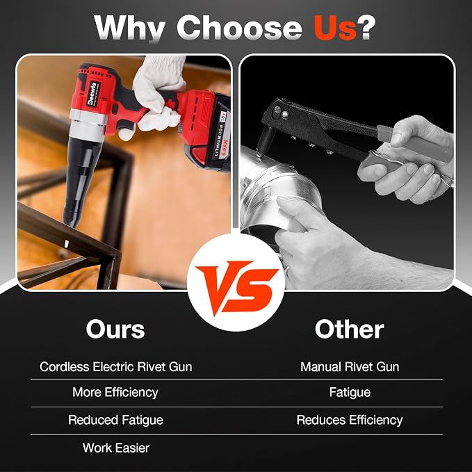Cordless Rivet Gun Electric Compatible with Milwaukee 18V Battery(Only Tool), Brushless Pop Rivet Gun Kit for Stainless Steel & Aluminum Rivets 1/8'', 5/32'', 3/16", Blind Riveter Tool