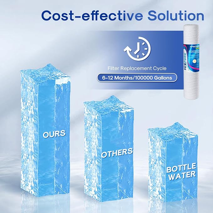 ICEPURE 5 Micron 4.5" x 20" Whole House String Wound Sediment Water Filter Cartridge for Well Water, Replacement for WP5BB20P/WP25BB20P, SDC-45-2005, SP-WP5-20BB, SWC-45-2005, 3PACK