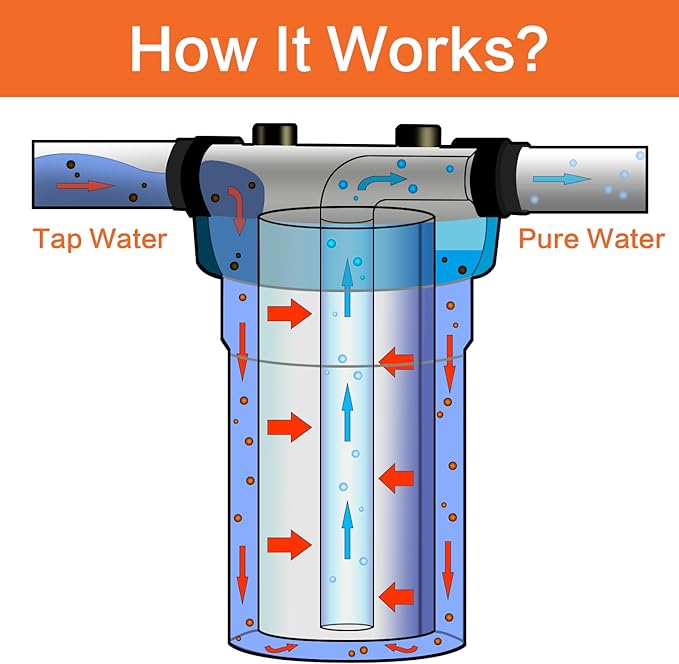 Geekpure 10 Inch Whole House Carbon Block Water Filter Reduce Chlorine Taste Odors- 4.5 Inch x 10 Inch -5 Micron-Pack of 4