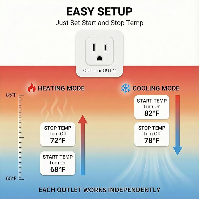 Digital Temperature Controller Dual Probe Reptile Thermostat Controlled Outlet for Terrarium Heat Mat Heating Pad, Switch Cooling Fan Freezer Fridge ON & Off at Setpoints 10A 1200W