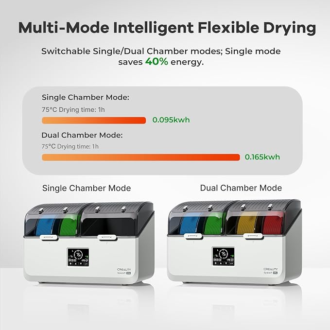 Creality Space Pi X4L Filament Dryer, 4 Spools 3D Printer Filament Dehydrator with Dual Independent Heating Chambers, 75°C High Temp & Smart Drying Box, Moisture-Proof Storage for PLA,PETG,TPU,ABS,etc