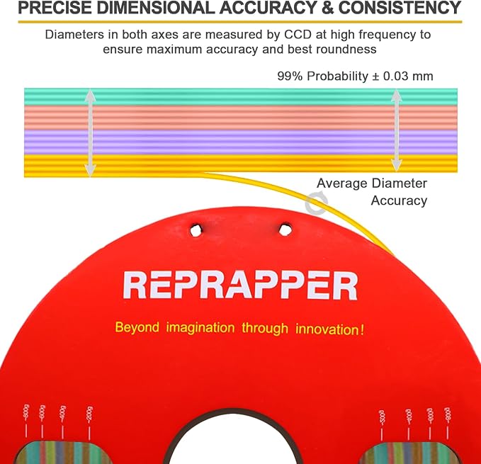 RepRapper Glow in the Dark Green PLA Filament 1.75mm (+- 0.03mm) 2.2lb (1kg) for 3D Printer, Phosphorescent Glow PLA Rainbow, Multicolor