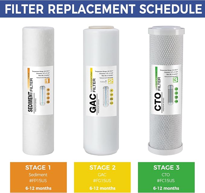 iSpring F3US Standard Reverse Osmosis RO Systems 6-Month Prefilter Replacement Supply Cartridge Pack Set, 3 Filters w/Sediment, CTO and GAC, 10" X 2.5", Fits PH100, RO100, Made in USA