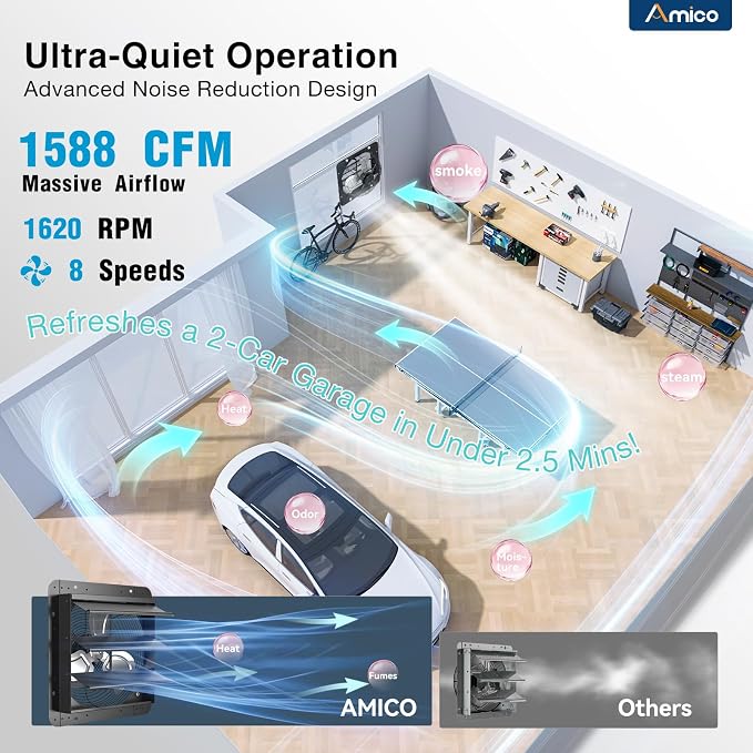Amico 14 Inch Shutter Exhaust Fan with Thermostat And Humidity Control, 1588 CFM Attic Fan with 8-Speed Auto Adjust, 35W Brushless EC Motor Vent Fan for Greenhouse, Garage,Chicken Coop,Gable Wall Vent