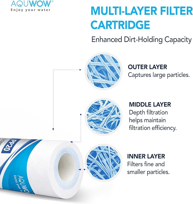 PP20 5 Micron 2.5" x 20" Filter Set – Sediment Replacement Cartridges for Whole House Water Filtration Systems, Universal Standard PP Filters (4, 20 x 2.5)