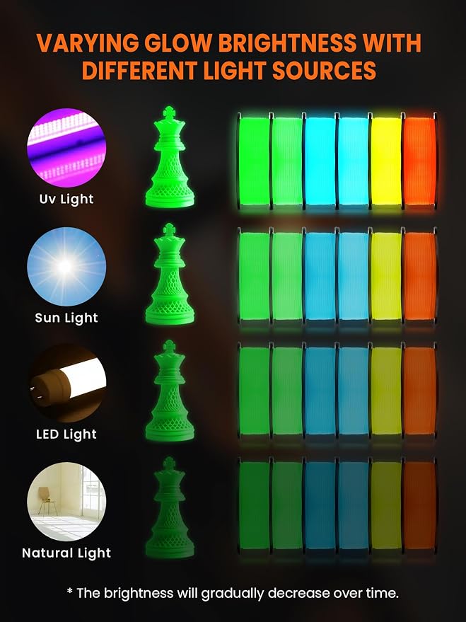 TECBEARS Glow in The Dark PLA Filament, Neatly Wound Luminous PLA 3D Printer Filament, Dimensional Accuracy +/- 0.02mm，Fit Most FDM 3D Printers,1KG Spool (2.2 lbs), (Red PLA, Glow Red)