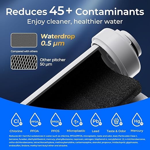 Waterdrop EDF Water Filter Replacement for Waterdrop ED01/ED02/ED04 Electric Water Filter Pitcher, 3 Months or 200 Gallons, NSF/ANSI 401&53&42&372, 3 Pack