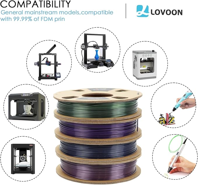 LOVOON 3D PLA Filament Bundle 1.75MM, Color Shift Filament Bundle, Gradient Silk PLA Filament Bundle, PLA Filament for 3D Printer 3D Pen, Dimensional Accuracy +/-0.02mm, 200g x 4 Spools