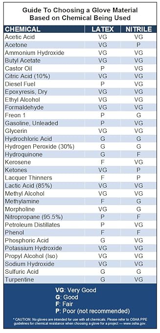 Venom Steel - VEN6144N Nitrile Gloves,Rip Resistant Disposable Latex Free Black Gloves,2 Layer-Gloves,6 mil Thick,X-Large,(Pack of 1000)