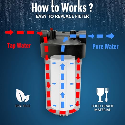 High Capacity 10 x 4.5” Whole House Filter Purifier System for Well or City Water, Presser Relief Button, 1” NPT Brass Port, Double O-Ring, Meets NSF Standards & Regulations (White, 3 Sets)