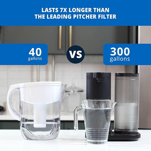 Aquasana Countertop Water Filter System for Drinking Water - Clean Water Machine - Removes 97% of Chlorine - Compact Filtration for Kitchen