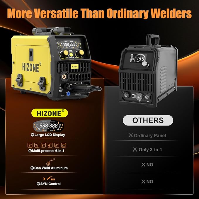 HIZONE 6-in-1 Aluminum MIG Welder, 160A Welding Machine 110V/220V, Flux Core MIG/Gas MIG/Lift TIG/Stick Welding Multiprocess Welder with Synergy, Ideal for Beginner
