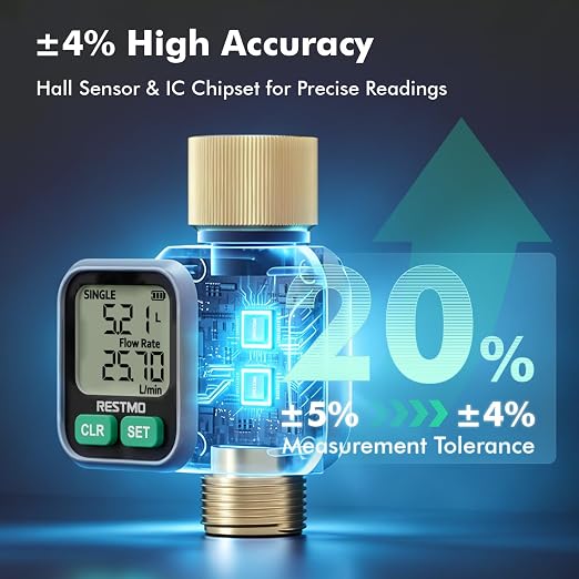 [2 Pack] RESTMO Water Flow Meter with Dual Zone Display Screen, Brass Inlet & Outlet Water Meter, ±4% Accuracy, Measure Gallon/Liter Consumption and Flow Rate for RV, Garden Hose, Sprinkler & Nozzle